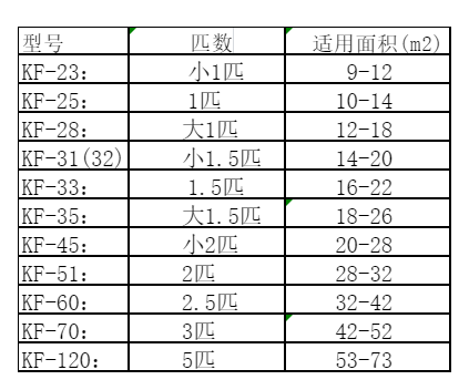 万源空调维修