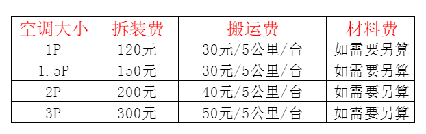 万源空调移机及费用电话在哪里找